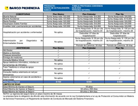 Ofertas de Bancos y seguros en Cusco | Seguro Familia Protegida de Banco Pichincha | 11/10/2022 - 6/12/2022