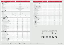 Catálogo Nissan | Nissan Kicks MY23 | 18/2/2023 - 18/2/2024